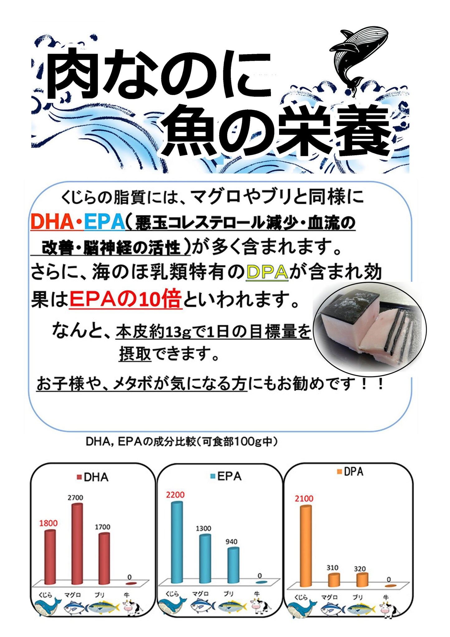 【ナガス鯨】本皮(ほんがわ)100g|選べるブロック or スライス|海のコラーゲン・美容と健康に|【神戸鯨精肉店】